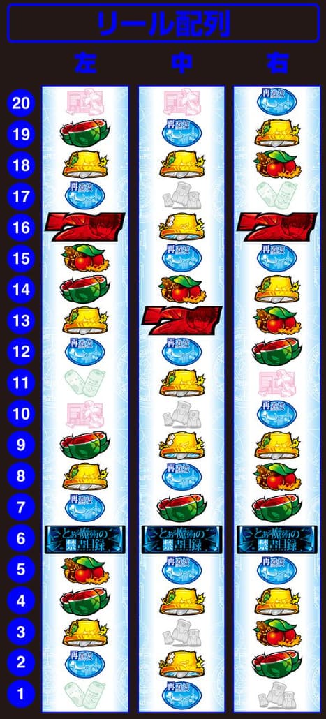 スマスロとある魔術の禁書目録 スペック表 AT純増2.7枚 解説イメージ 