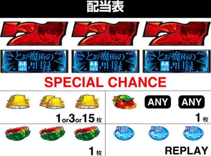 とある魔術の禁書目録 CZジャッジメントバトル演出 